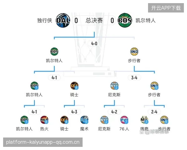 除中锋外可排两套首发：球队构建的“灵活之道”